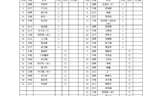 中青赛男子U19组决赛，武汉三镇U19 vs 山东泰山U19首发出炉